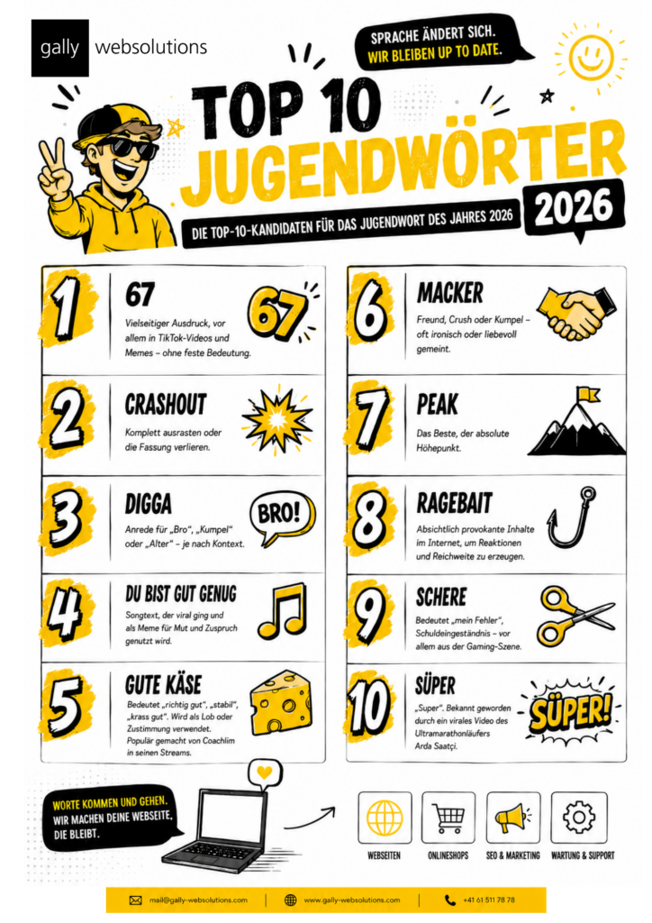 Top 10 Jugendwörter 2026